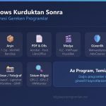 Windows kurduktan sonra yüklenmesi gereken programlar